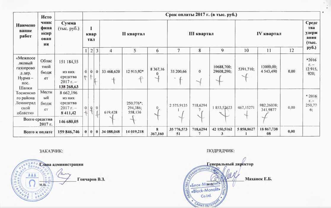 Скриншот из допсоглашения с "Блок-Монолитом" на сайте госзакупок