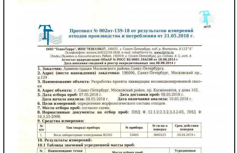 Сайт госзакупок.