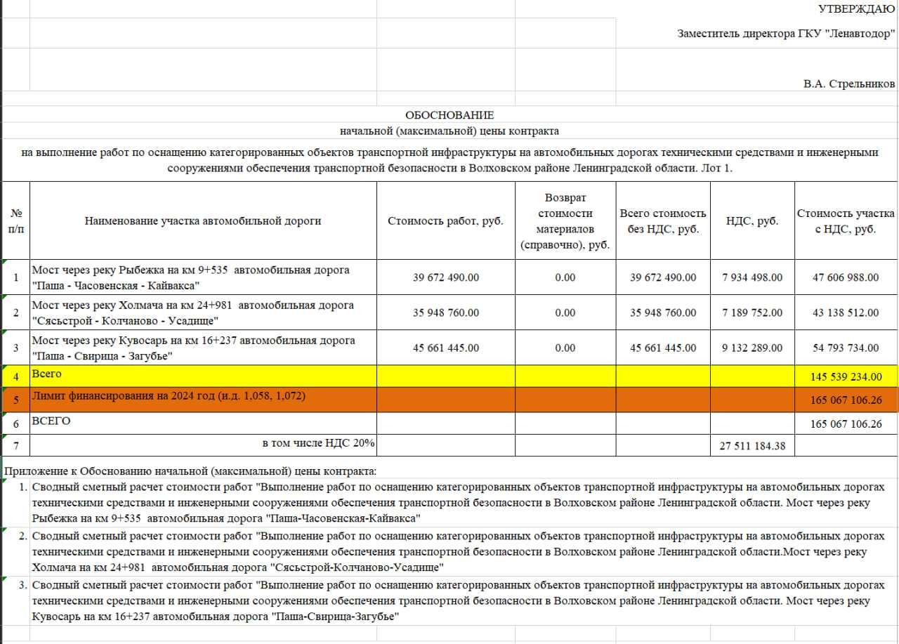 Файл ОНМЦК из ЕИС. (для наглядности выделение цветом добавила редакция Delta.News)