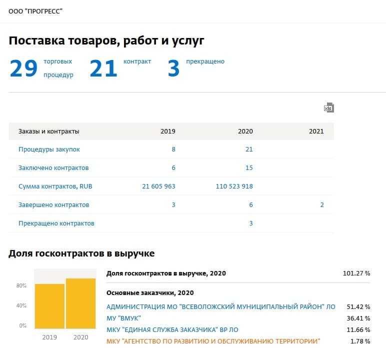 СПАРК-Интрефакс