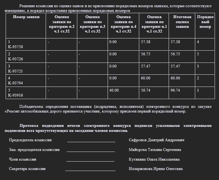 Скрин из итогового протокола