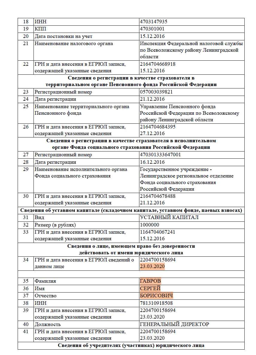 Новый гендиректор. Данные ЕГРЮЛ