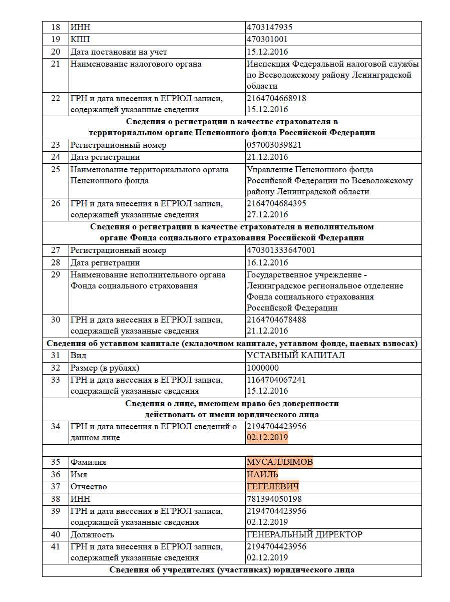 Вступление в должность. Данные ЕГРЮЛ