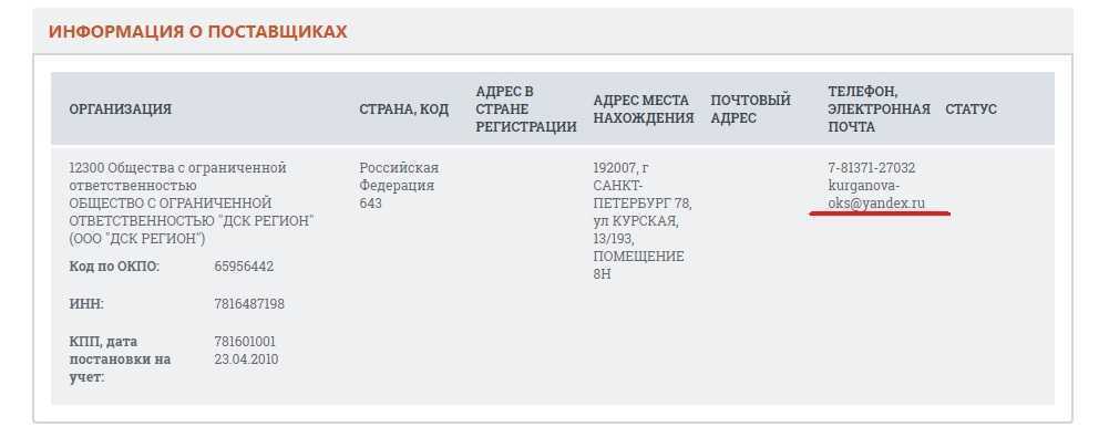 zakupki.gov.ru